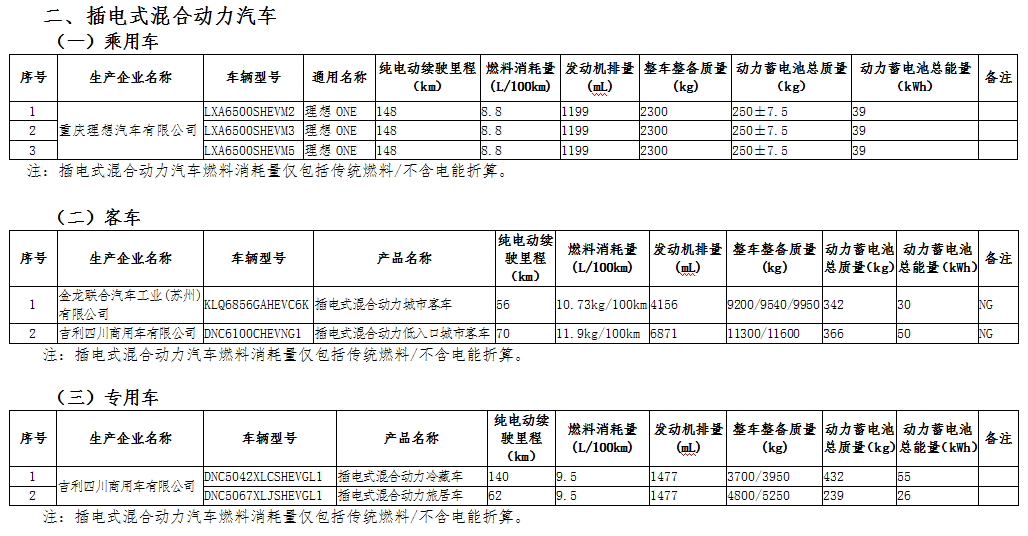 工信部公示第三十二批免征車輛購置稅的新能源汽車車型目錄 工信部公示第三十二批免征車輛購置稅的新能源汽車車型目錄