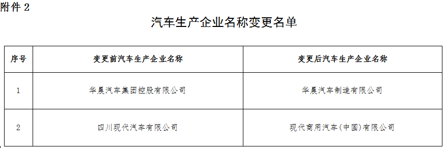 工信部公示第三十二批免征車輛購置稅的新能源汽車車型目錄 工信部公示第三十二批免征車輛購置稅的新能源汽車車型目錄