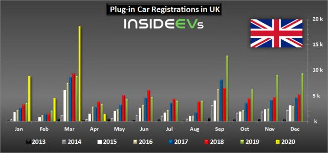 疫情間歐洲多國(guó)電動(dòng)車(chē)銷(xiāo)量為何飆升?5月法國(guó)電動(dòng)車(chē)份額同比增三倍 疫情間歐洲多國(guó)電動(dòng)車(chē)銷(xiāo)量為何飆升?5月法國(guó)電動(dòng)車(chē)份額同比增三倍