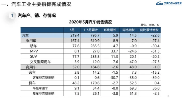中國品牌市占率跌破“下限” 紅旗/吉利/長城/長安等銷量仍大增 中國品牌市占率跌破“下限” 紅旗/吉利/長城/長安等銷量仍大增
