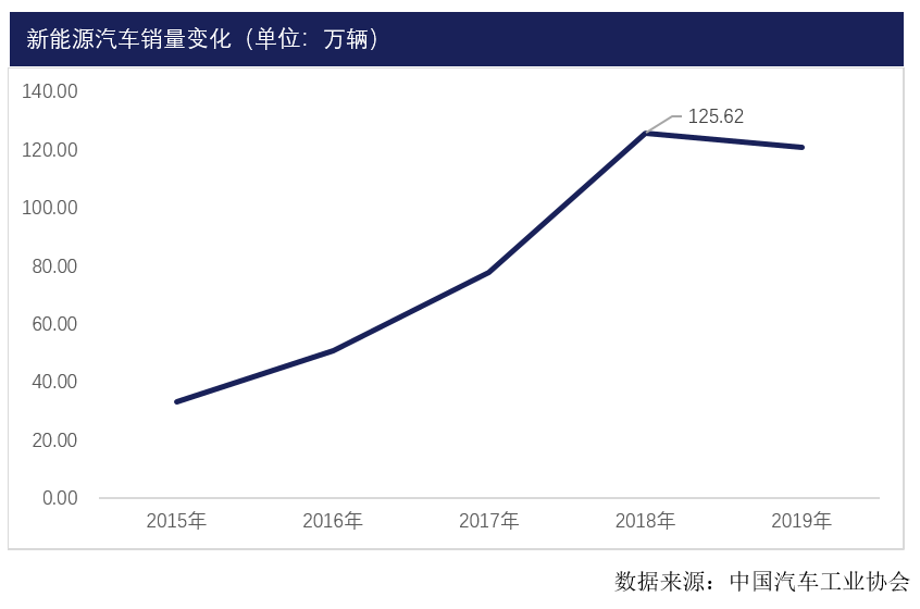 中國汽車工業協會 中國汽車工業協會