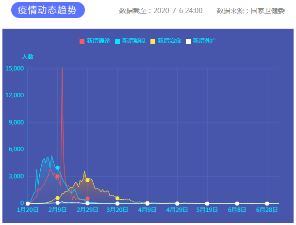 疫情通報 疫情通報