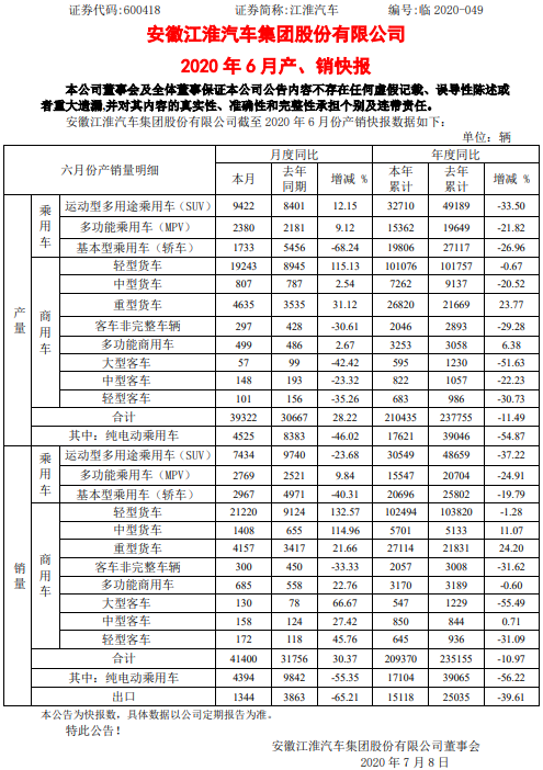 江淮汽車 江淮汽車
