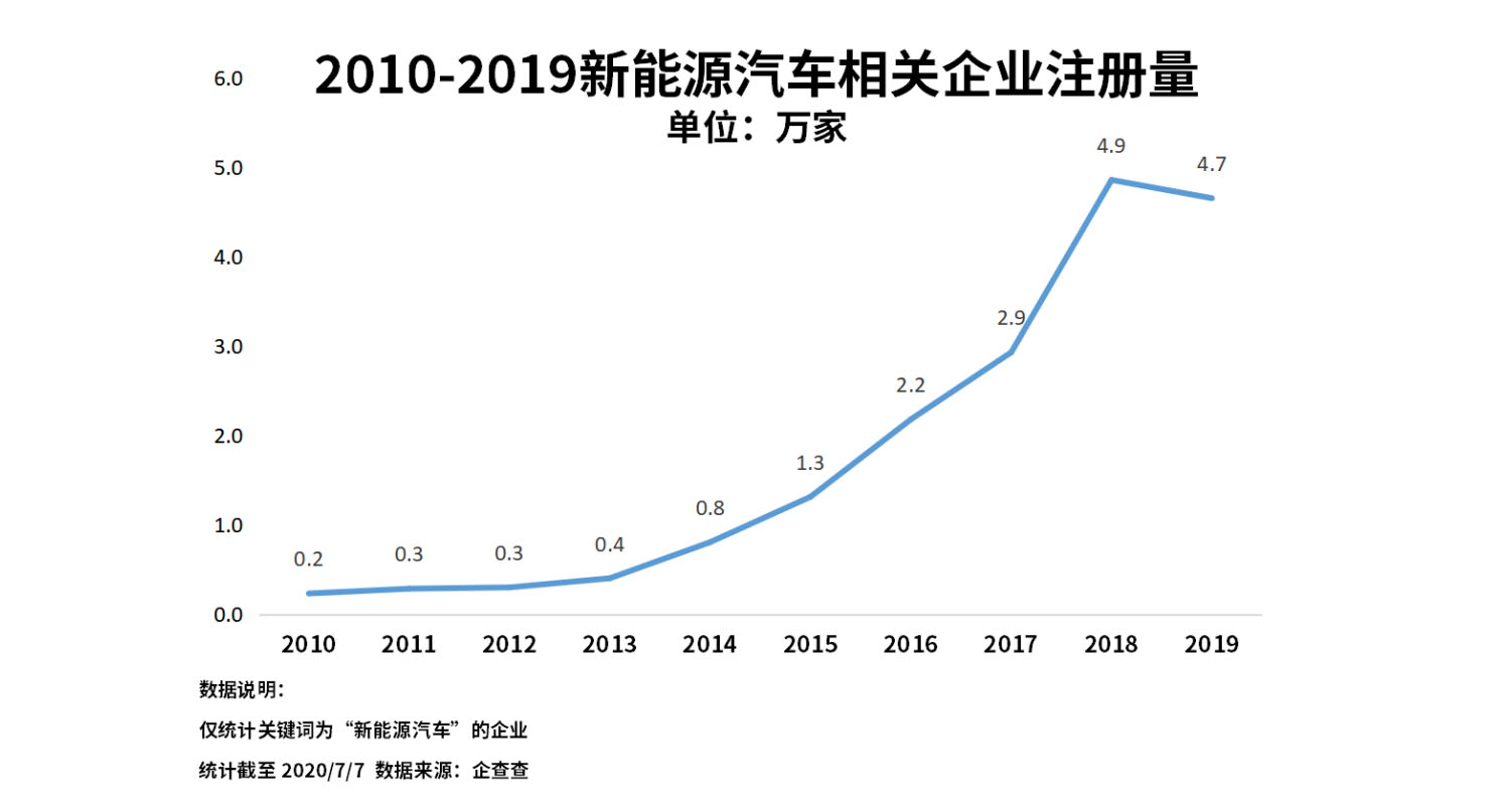 新能源汽車,電動汽車,充電樁