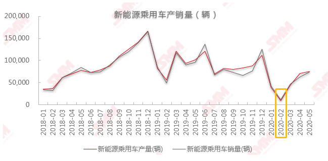 新能源車下鄉(xiāng)開啟農(nóng)村包圍城市 后疫情時代將引爆哪些新增長點? 新能源車下鄉(xiāng)開啟農(nóng)村包圍城市 后疫情時代將引爆哪些新增長點?