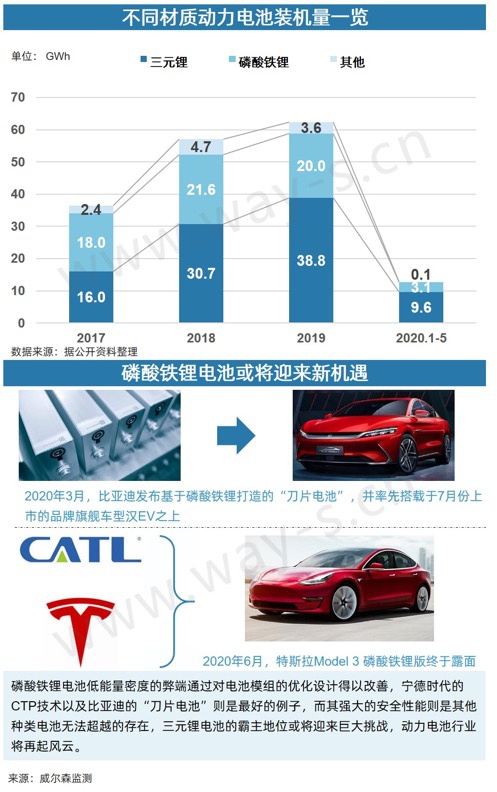 銷量不行 碼新車 這招對車企的作用還大嗎？