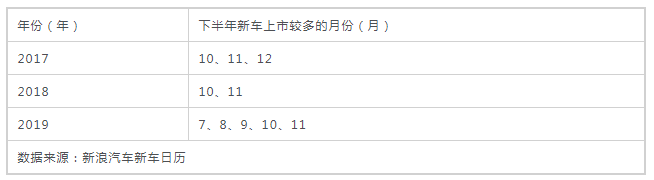 銷量不行 碼新車 這招對車企的作用還大嗎? 銷量不行 碼新車 這招對車企的作用還大嗎?