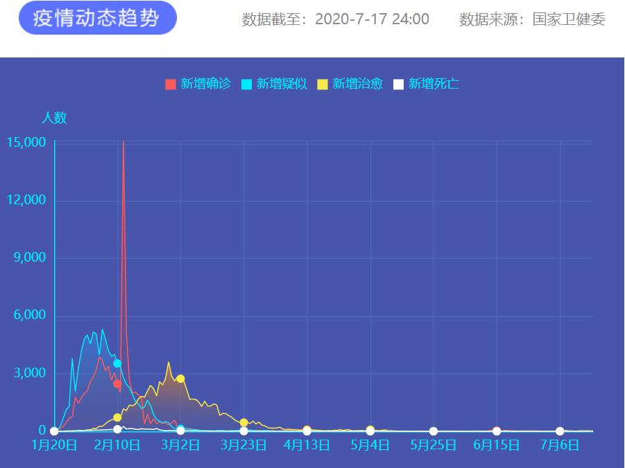 疫情通報 圖片來源：新華網