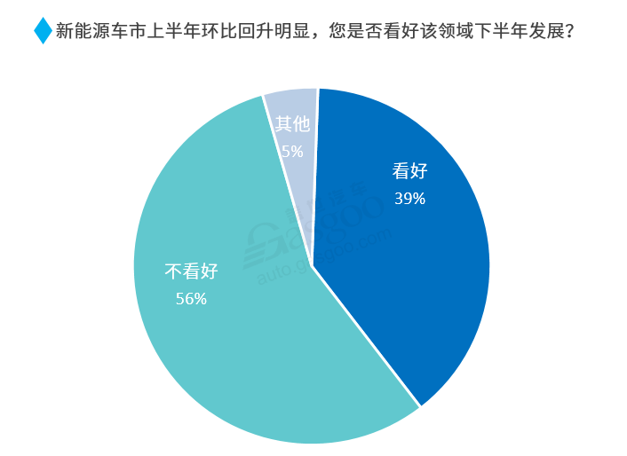 2020下半年車市走向預測：整體向好 乘用車繼續承壓