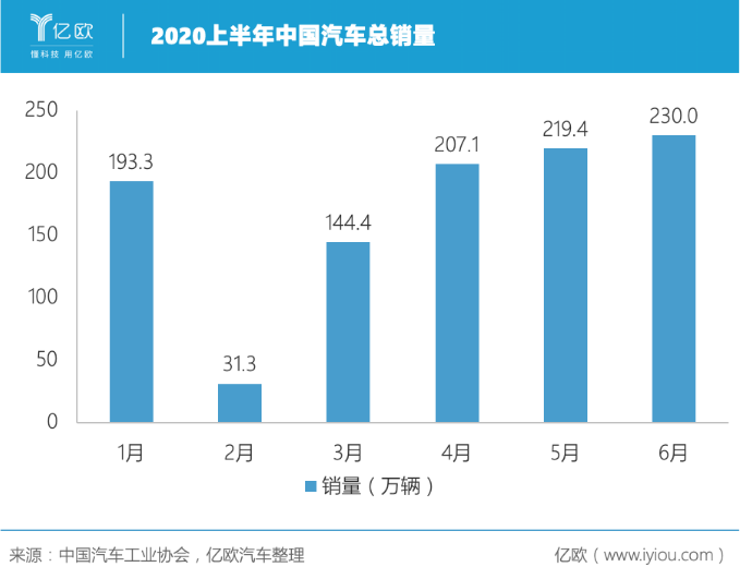 史上最難“期中考” 中國車市成績幾何？