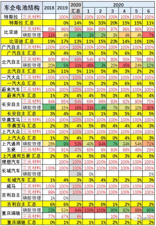主力整車廠家表現(xiàn) 主力整車廠家表現(xiàn)