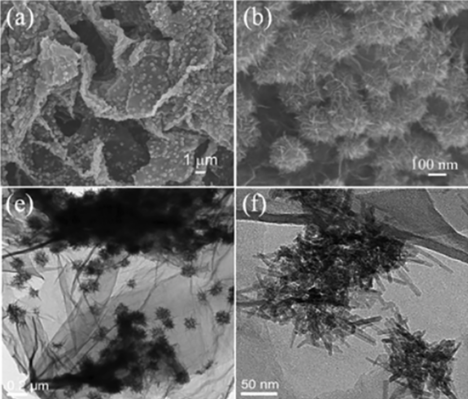 復(fù)合材料實(shí)例--石墨烯-二氧化錳三維多孔復(fù)合材料（a、b為掃描電鏡圖，e、f為復(fù)合材料的透射電鏡圖）