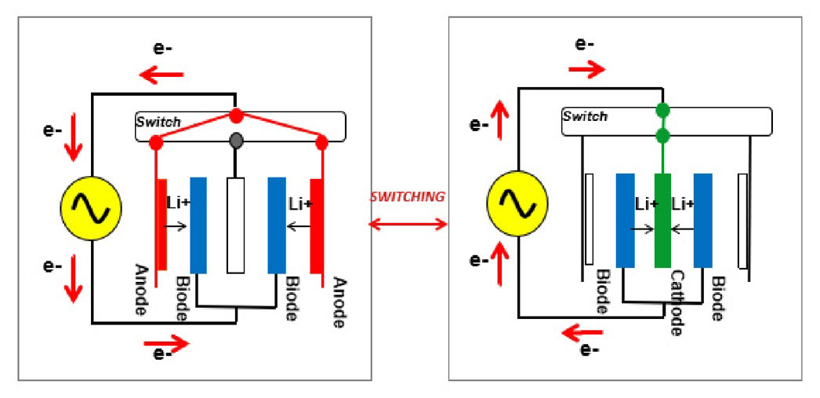 黑科技，前瞻技術(shù)，電池，日本電池初創(chuàng)公司,寧德時代,LG化學(xué)