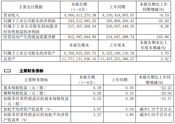 駱駝股份 駱駝股份