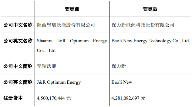堅瑞沃能重整事項(xiàng)新進(jìn)展