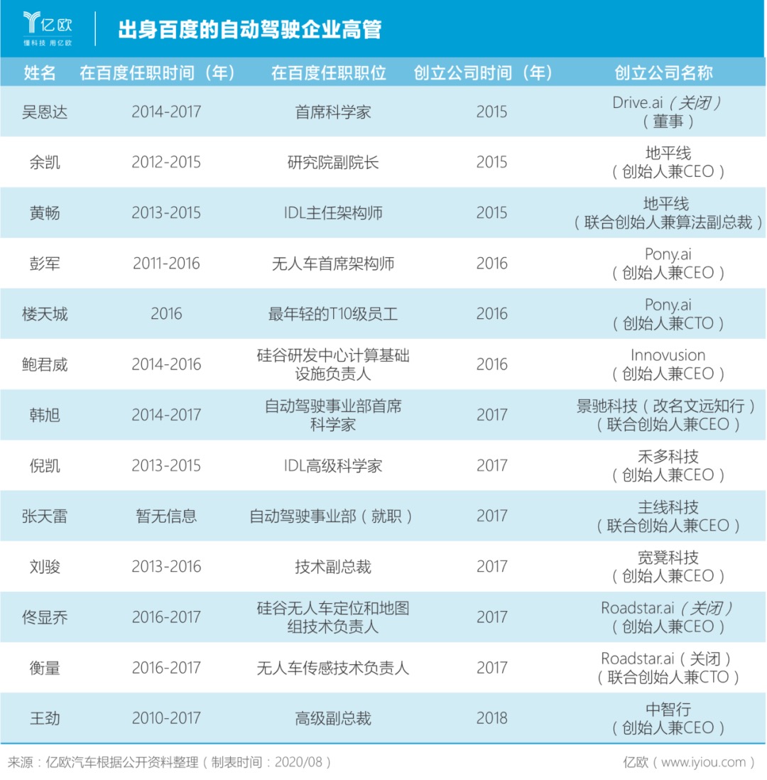 大多數的自動駕駛公司 注定要倒閉