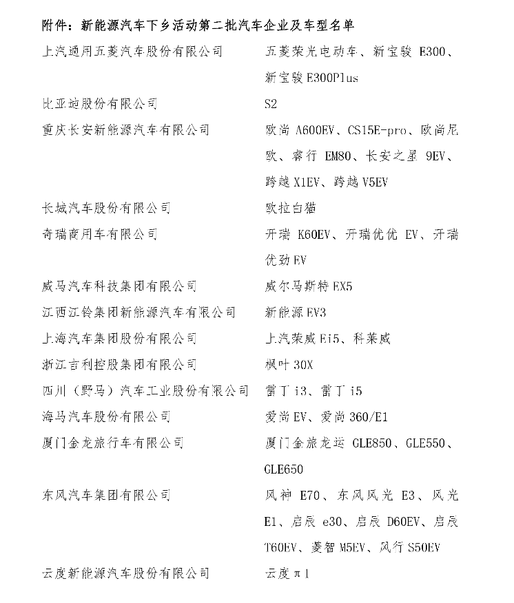 第二批參與新能源車下鄉(xiāng)活動的企業(yè)和車型名單