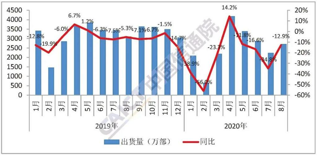 8月5G手機(jī)出貨量占比維持6成 9月國內(nèi)鈷酸鋰供應(yīng)量或環(huán)比持平