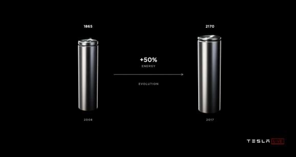 馬斯克表示未來傳統(tǒng)車企將不復存在 電池日是一場電動汽車的成本之戰(zhàn)