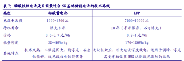 儲能“十四五”發(fā)展專題：能源領(lǐng)域的“下一站天后”