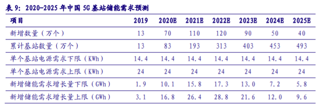 儲能“十四五”發(fā)展專題：能源領(lǐng)域的“下一站天后”