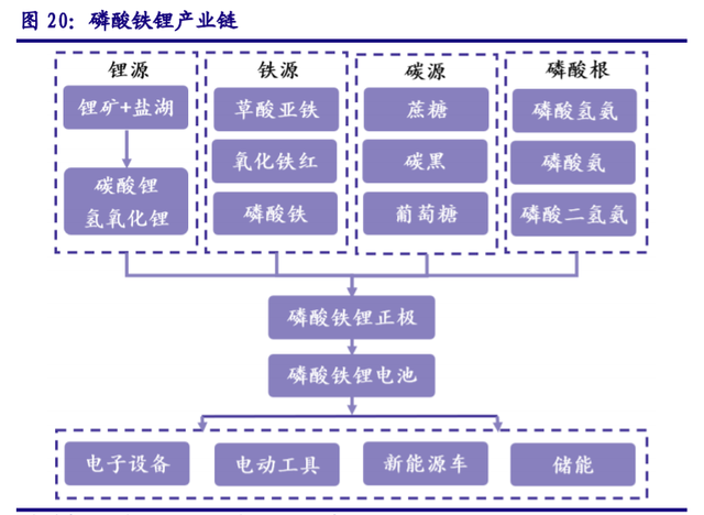 儲能“十四五”發(fā)展專題：能源領(lǐng)域的“下一站天后”