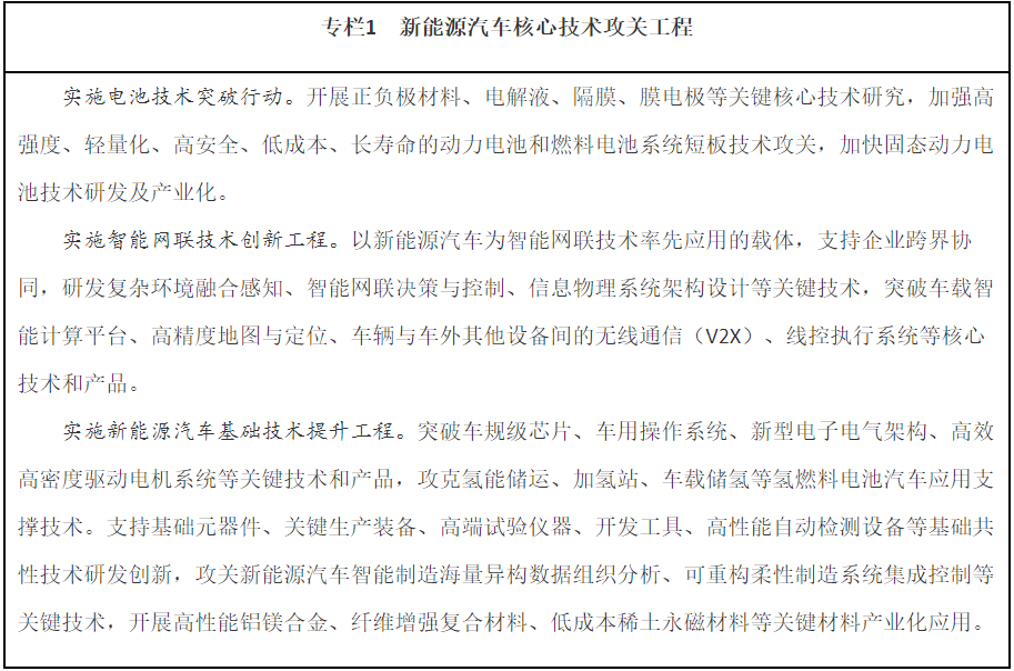 專欄1 新能源汽車核心技術攻關工程 專欄1 新能源汽車核心技術攻關工程