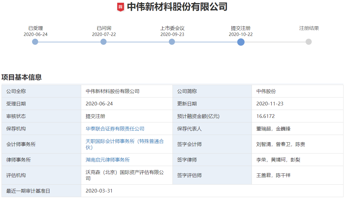 中偉新材,三元材料,三元前驅(qū)體