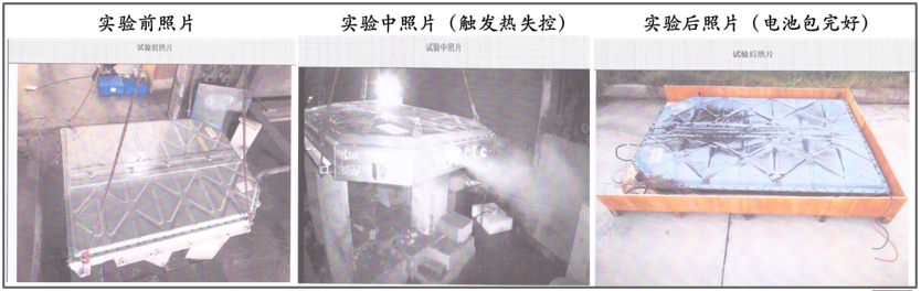 圖/熱失控實驗檢測