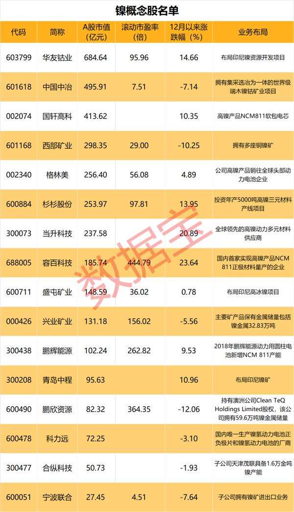 特斯拉盯上鎳礦！全球巨頭爭(zhēng)搶鎳資源