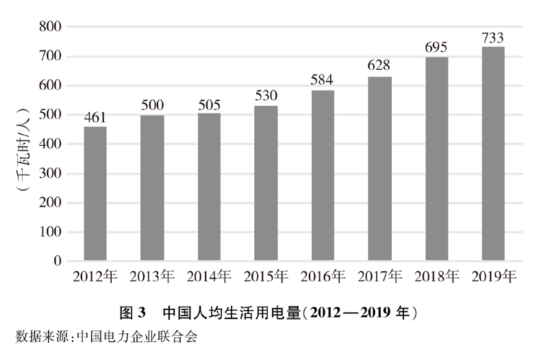 《新時(shí)代的中國(guó)能源發(fā)展》白皮書