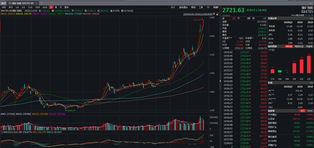 國內鋰礦巨頭贛鋒鋰業股價今年表現也非常亮眼 國內鋰礦巨頭贛鋒鋰業股價今年表現也非常亮眼