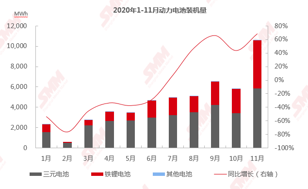 終端需求旺盛、企業爭相加碼新產能 磷酸鐵鋰價格將飛得更高? 終端需求旺盛、企業爭相加碼新產能 磷酸鐵鋰價格將飛得更高?