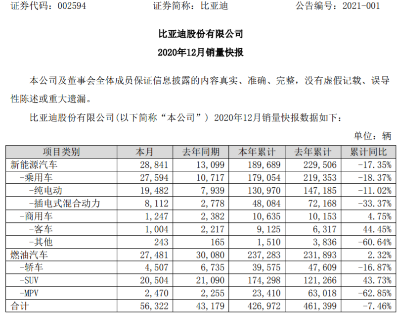 新能源汽車,動力電池,電動汽車,比亞迪