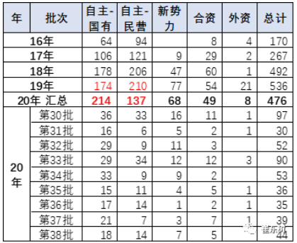 新勢力進入免稅目錄車型逐步增多 新勢力進入免稅目錄車型逐步增多