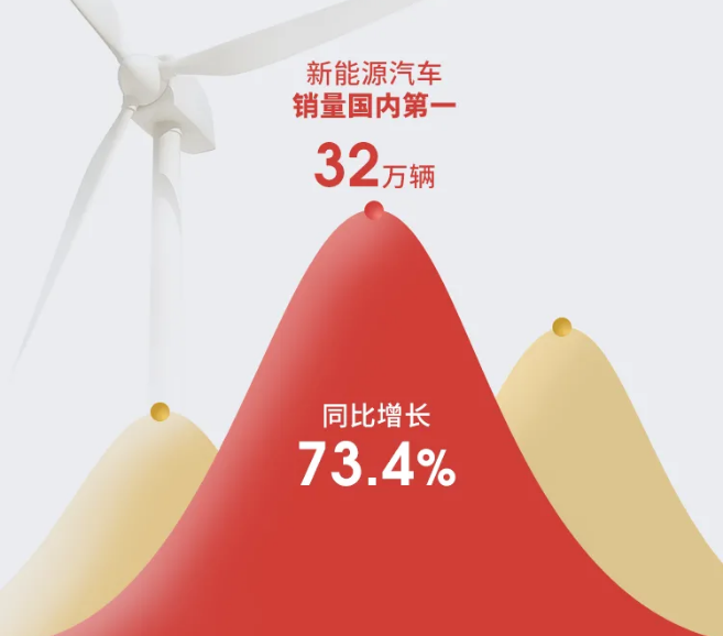 新能源汽車,電動汽車,上汽集團 新能源汽車,電動汽車,上汽集團