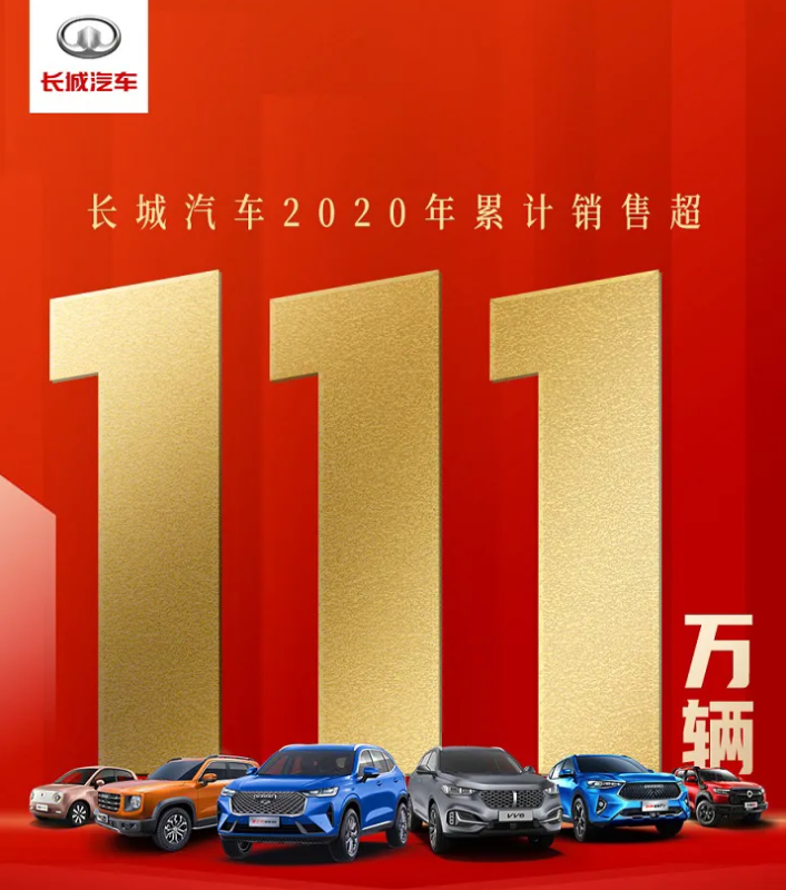 長(zhǎng)城汽車2020年銷售超111萬(wàn)輛 歐拉品牌銷售新車56261輛