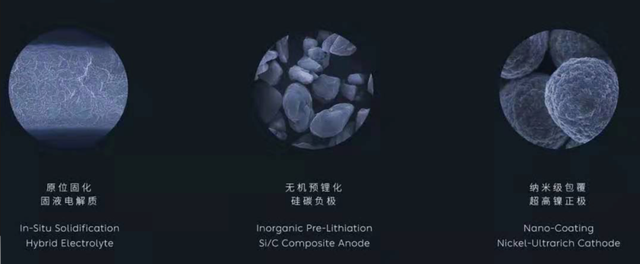 蔚來汽車150kWh的固態電池是什么？