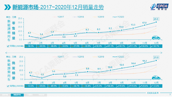 新能源汽車,電動汽車,充電樁 新能源汽車,電動汽車,充電樁