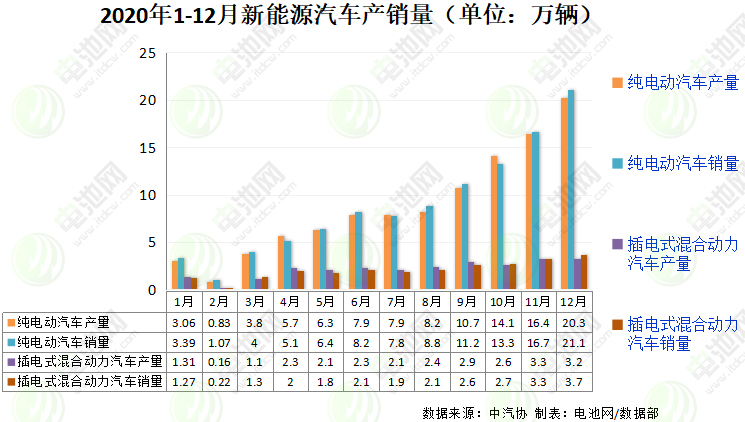新能源汽車,電動汽車,動力電池