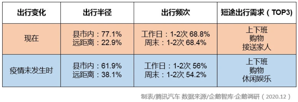 汽車圈大變局 新能源汽車年度產銷創歷史新高