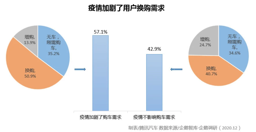 汽車圈大變局 新能源汽車年度產銷創歷史新高