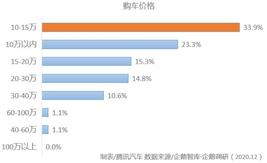 汽車圈大變局 新能源汽車年度產銷創歷史新高