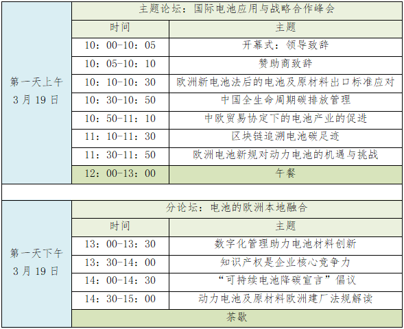 四、擬定議程 四、擬定議程