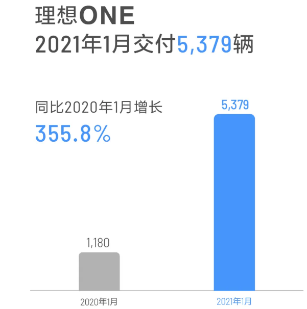理想汽車 理想汽車