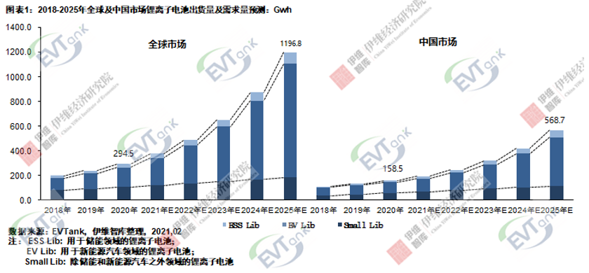 鋰電池,新能源,動力電池 鋰電池,新能源,動力電池