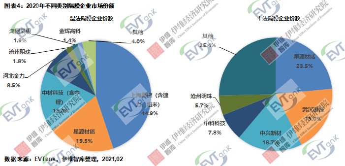 《中國鋰離子電池隔膜行業(yè)發(fā)展白皮書(2021)》 《中國鋰離子電池隔膜行業(yè)發(fā)展白皮書(2021)》