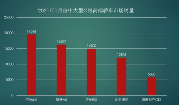 “銷往”歐美日,是什么讓比亞迪漢這么有底氣? “銷往”歐美日,是什么讓比亞迪漢這么有底氣?