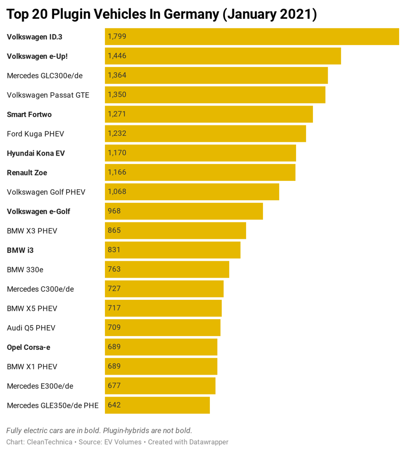 電動(dòng)汽車，銷量，全球新能源銷量