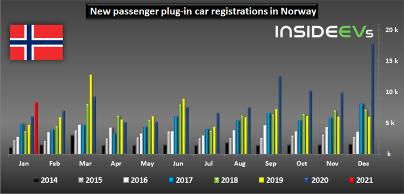 電動(dòng)汽車，銷量，全球新能源銷量